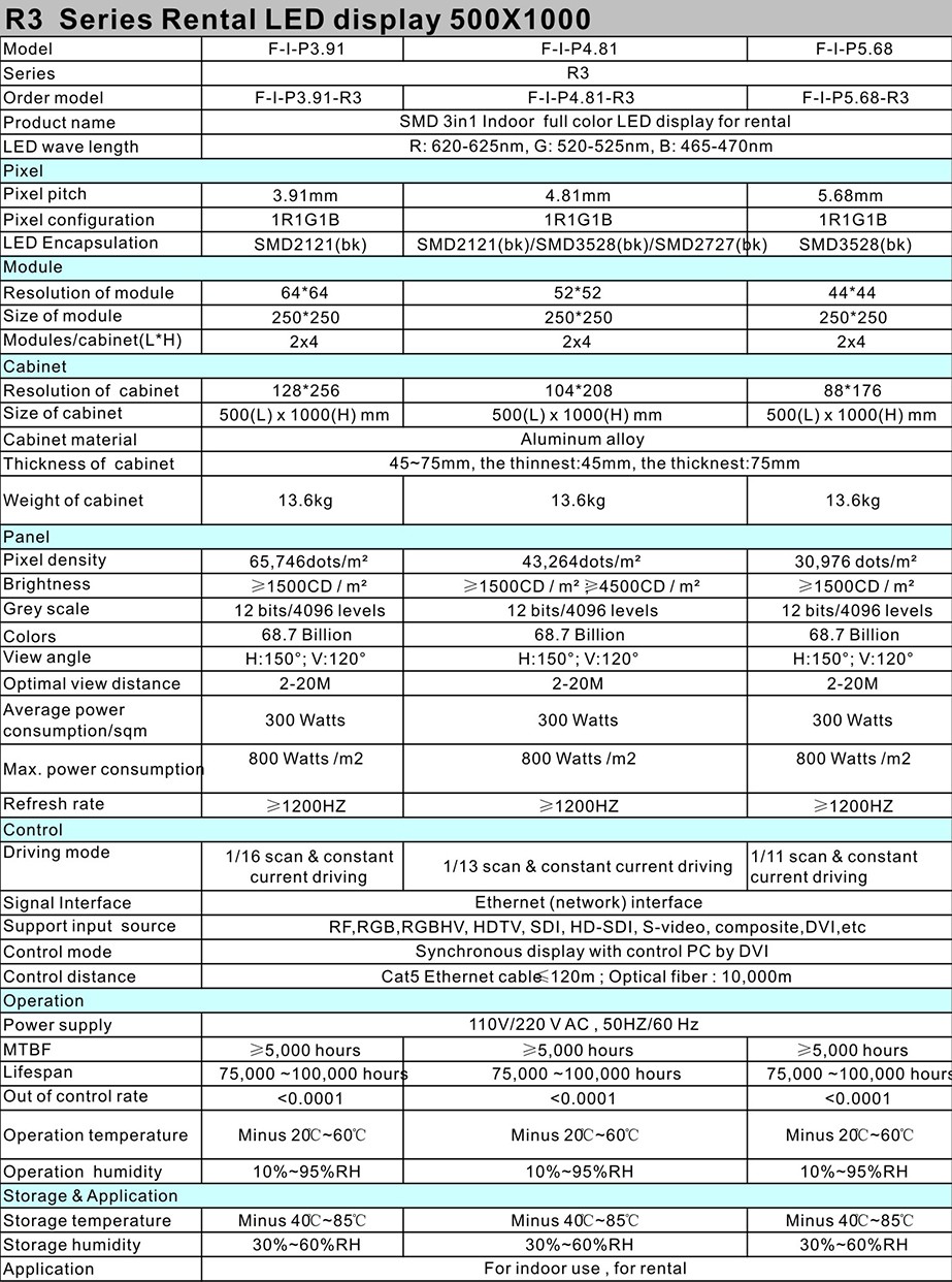 R3 DATA SHEET 1S.jpg