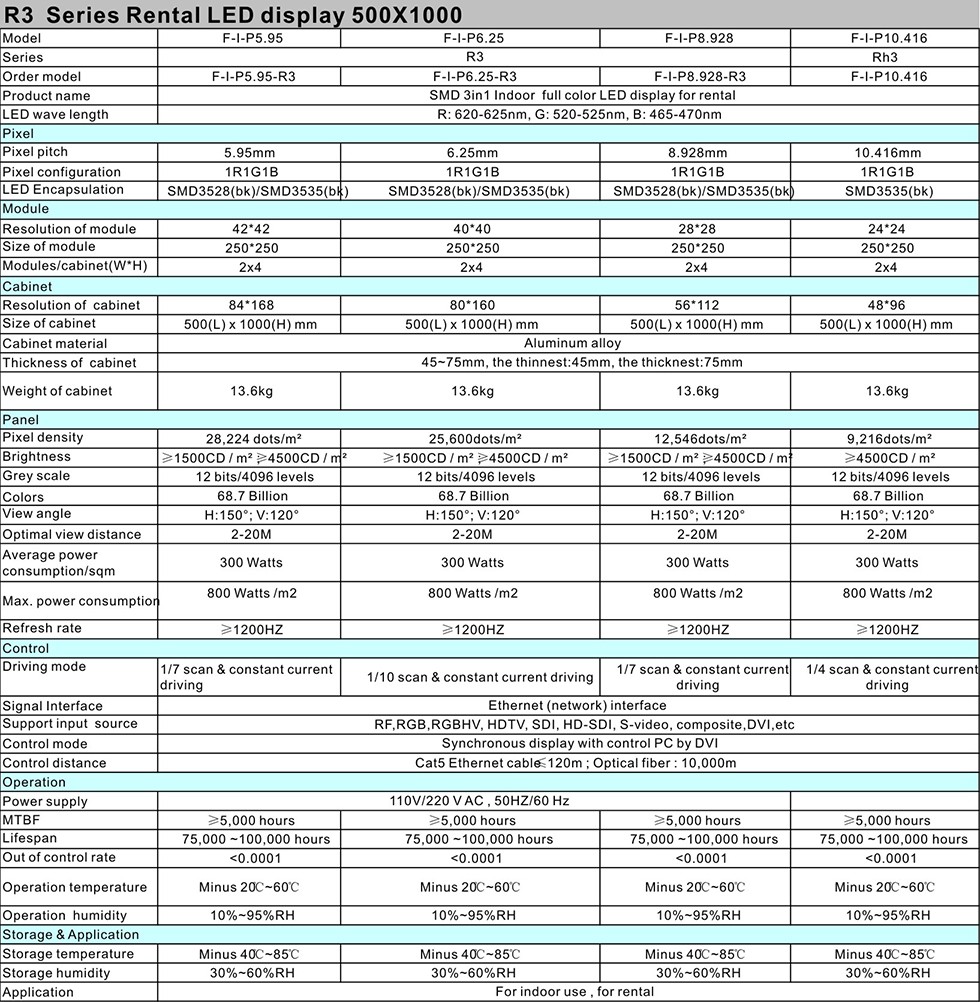 R3 DATA SHEET 2S.jpg