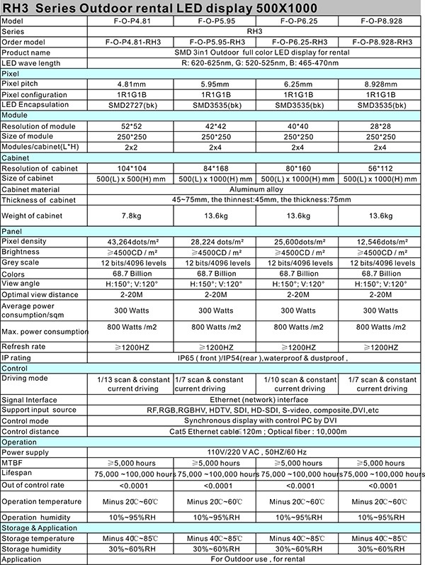 RH3 DATA SHEET1.jpg