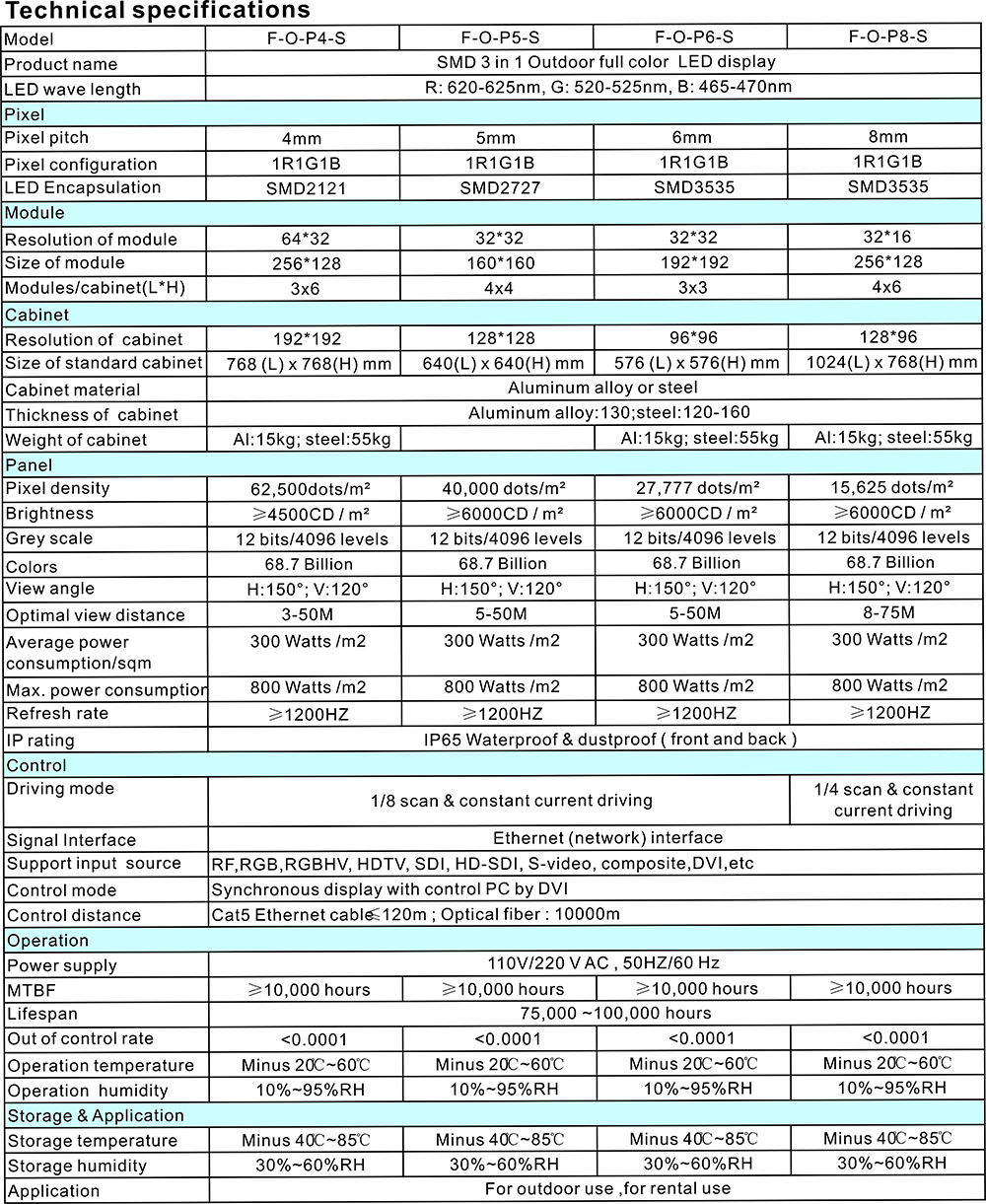 P4-8 Outdoor LED display DATA SHEET.jpg