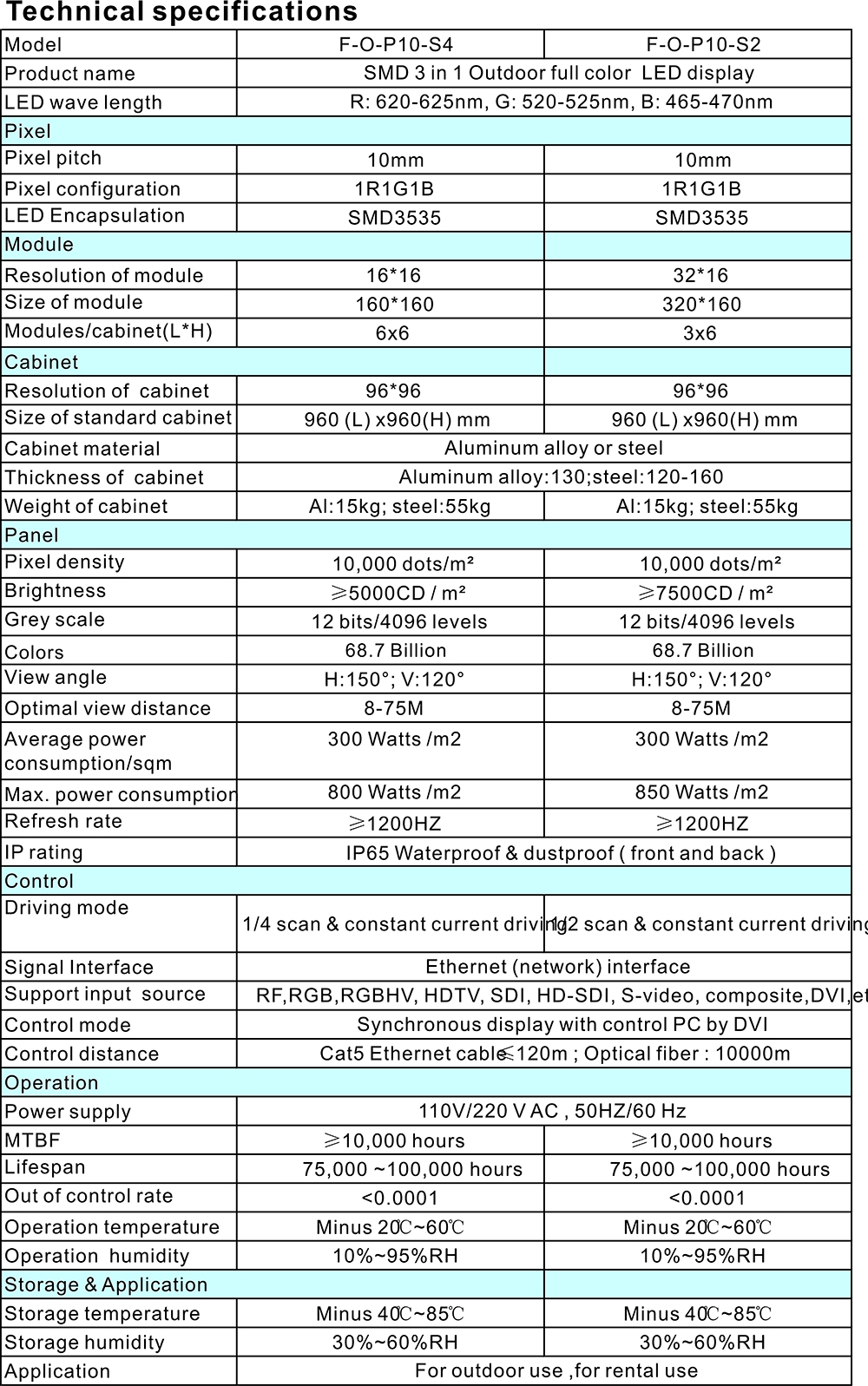 P10 Outdoor LED display DATA SHEET.jpg