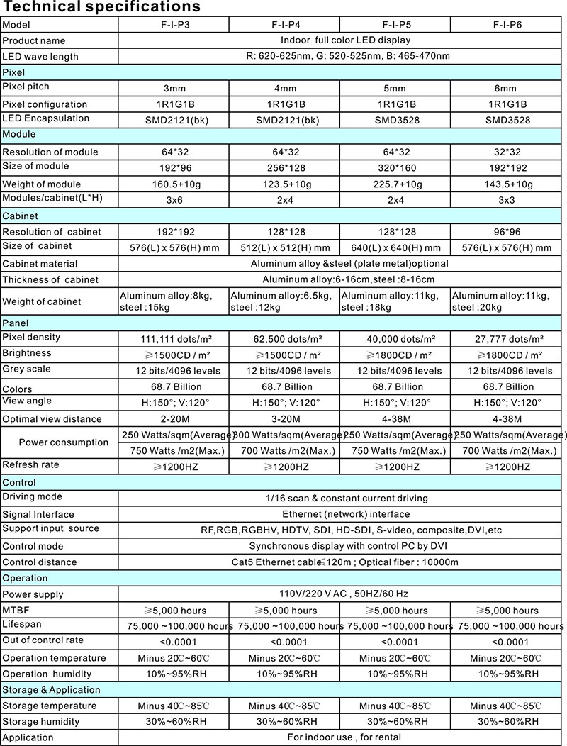 LED INDOOR p3-6 datasheet800.jpg