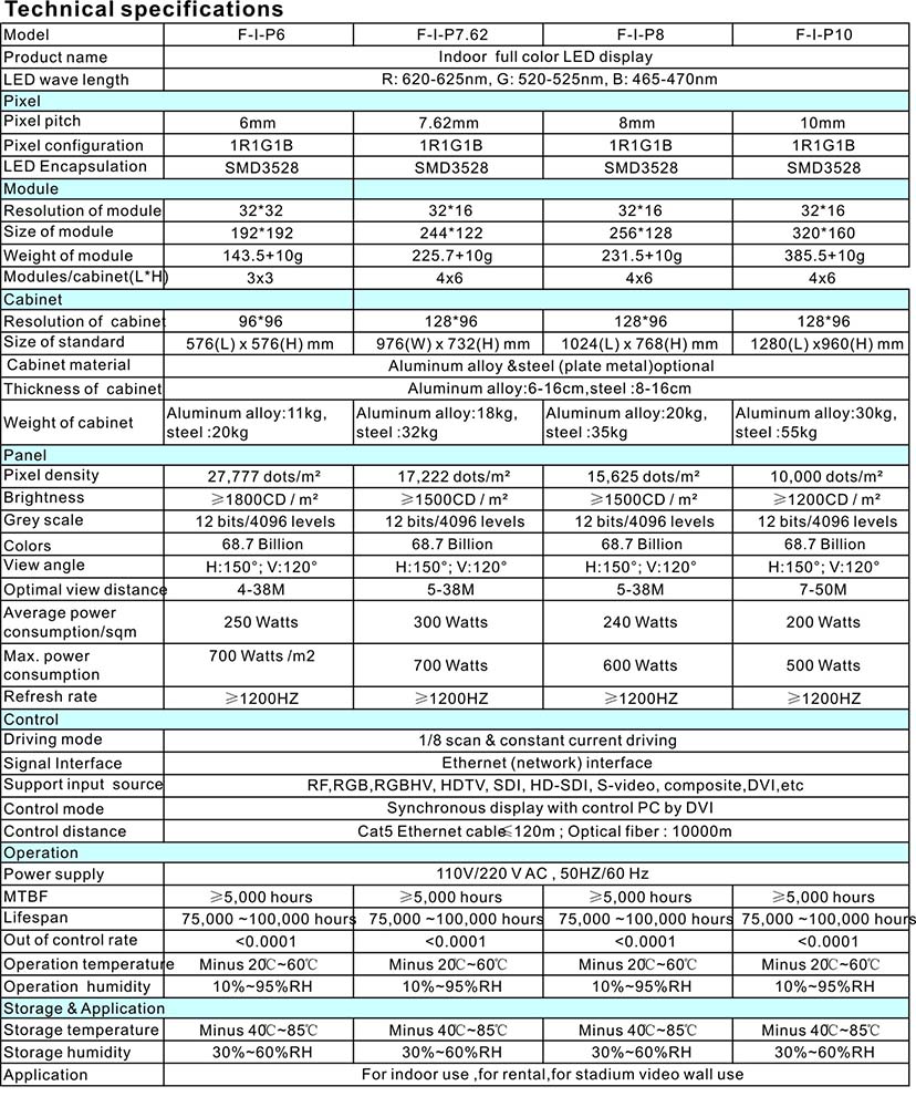 LED p762 DATA SHEET.jpg