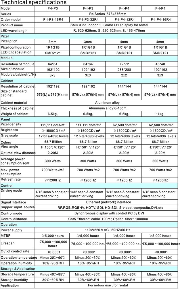 R4 Rental led display SPEC.jpg