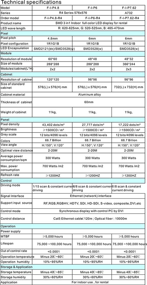 R4 Rental led display SPEC2.jpg