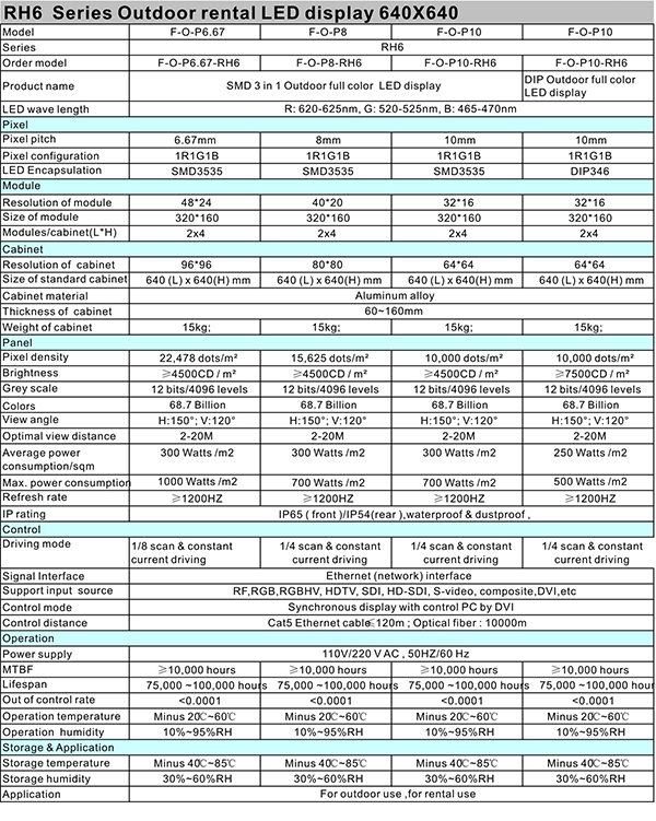 RH6 DATA SHEET.jpg