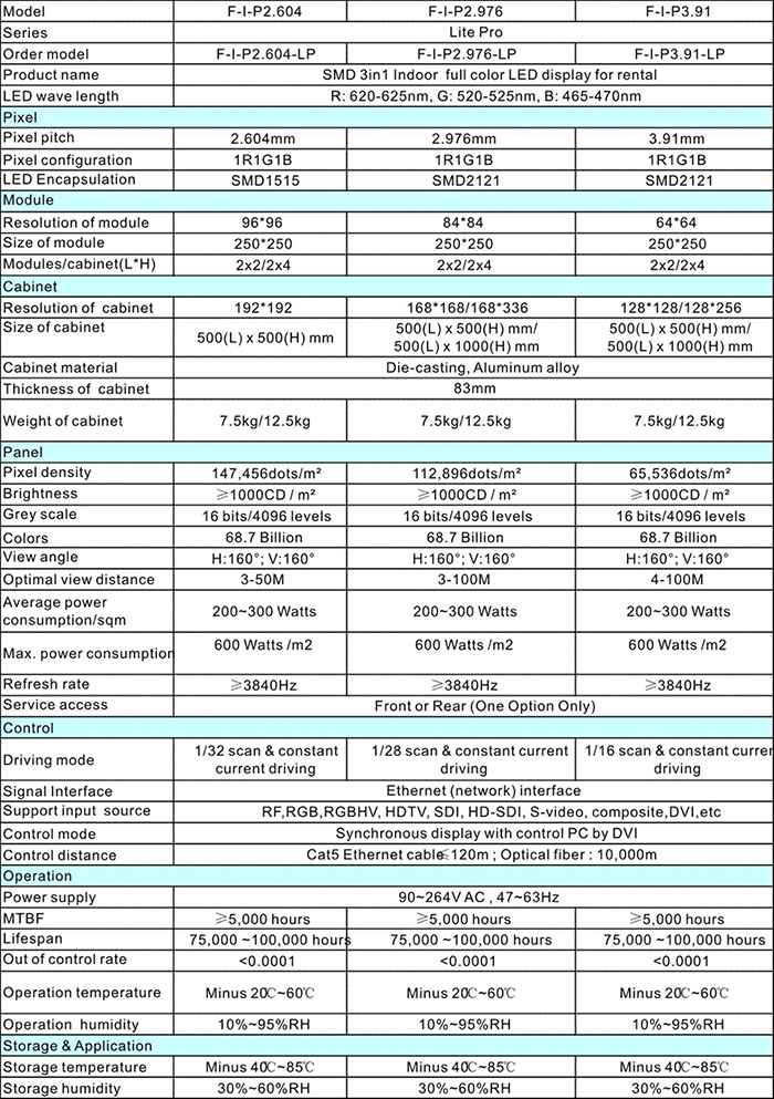 7Lite pro Series Rental led display Brochure.jpg