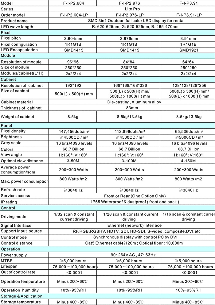 7-Outdoor Lite pro Series Rental led display Brochure.jpg