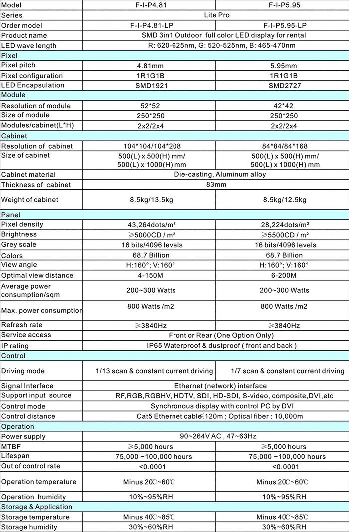 p4.8 outdoor Lite pro Series Rental led display Brochure.jpg